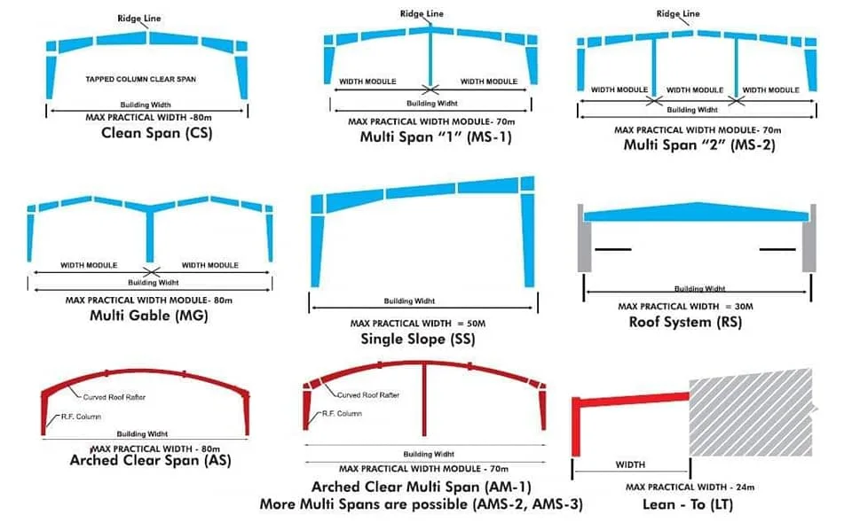 Prefabricated Steel Structure Warehouse Workshop Shed