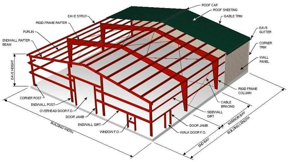 Prefabricated Steel Structure Warehouse Workshop Shed